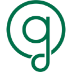 Greenlane Holdings, Inc. Class A Share Price